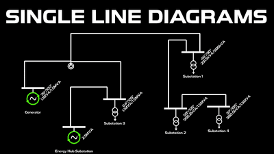 Single Line Diagrams and QOL Improvements