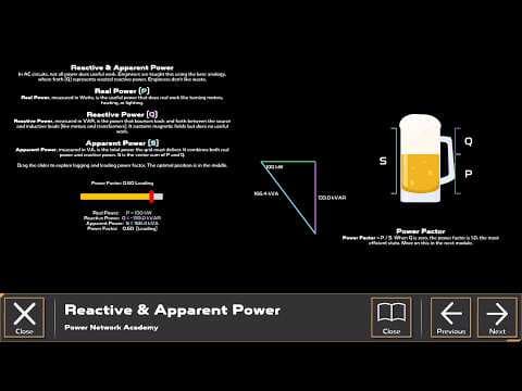 What is Real, Apparent and Reactive Power | Power Network Tycoon - Click to watch