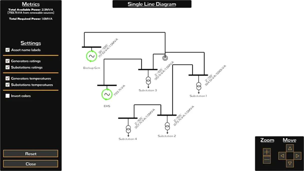 Final SLD implementation showing complete network visualization